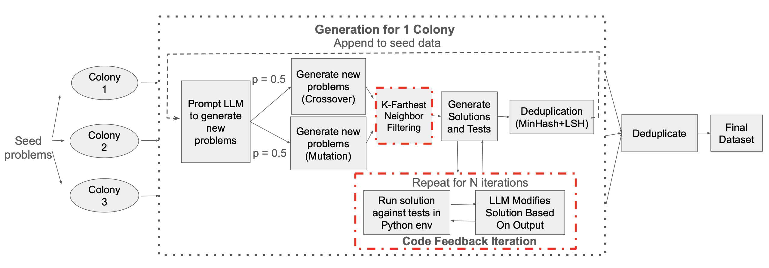 InfoSynth generation pipeline